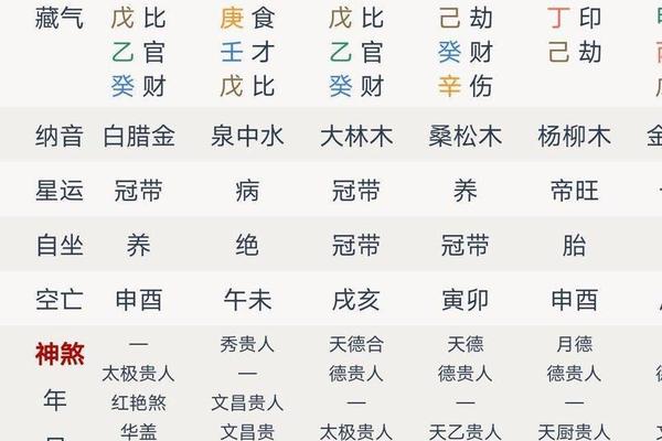 月份八字