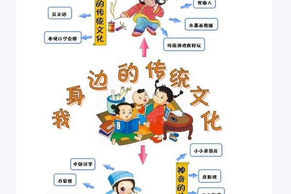 传统的文化是什么意思-传统文化的三个特点
