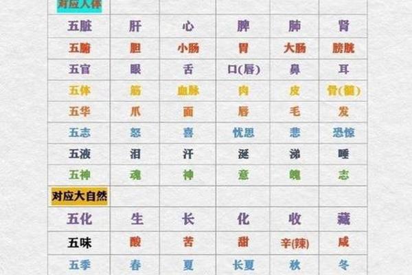 姓名五行搭配表