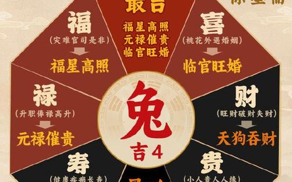 属兔今年财运方位在哪 属兔今年财运方位在哪