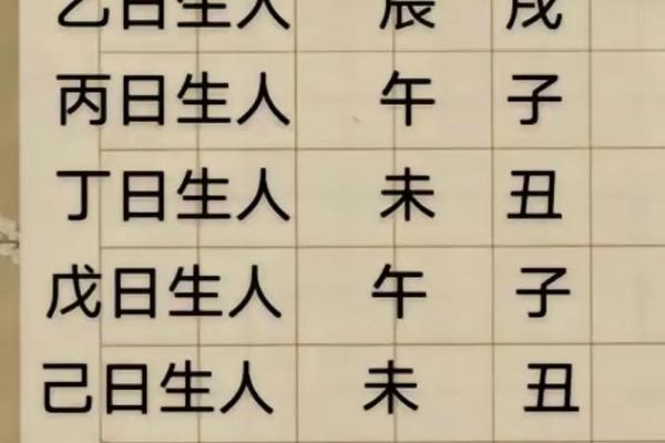 箅八字