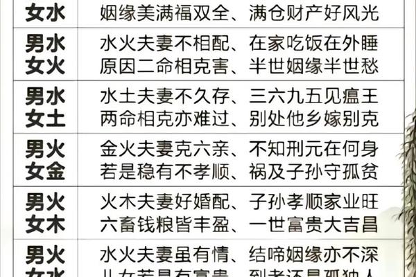 八字配对姻缘