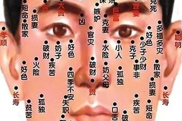 异性缘好痣相(异性缘好的男人面相)