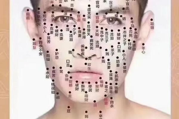 男相女身下巴带痣;下巴痣相图解大全