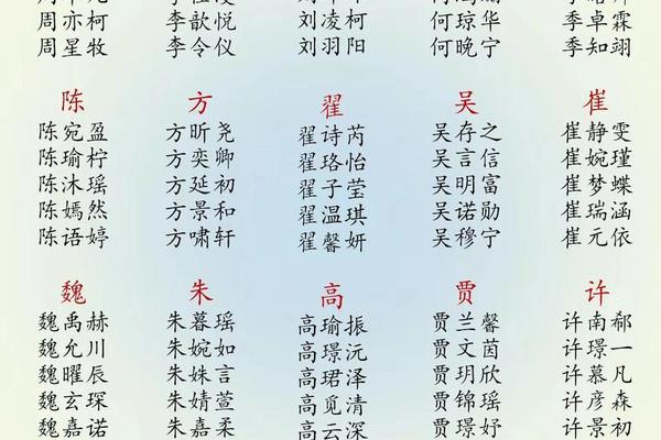 免费男宝宝起名