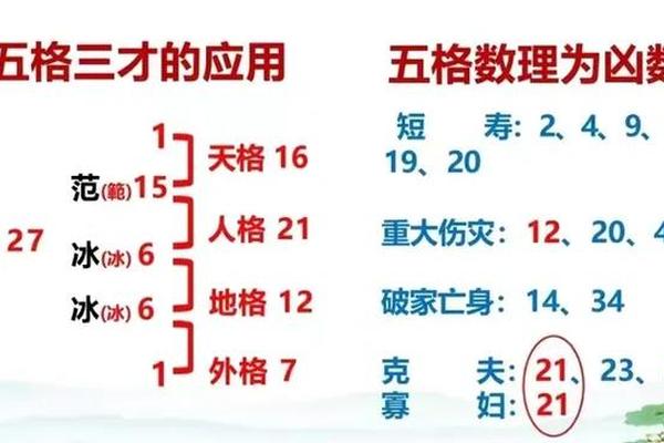 姓名学姓名不好怎么化解