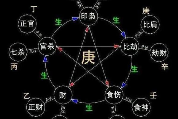 八字 格局