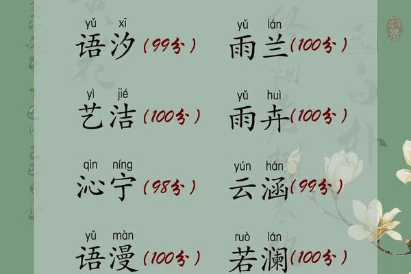 八字属水的名字