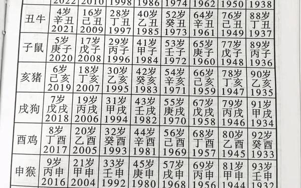 属虎的今年多少岁2021年 2021属虎年龄查询表 属虎的今年多少岁2021年 2021属虎年龄查询表