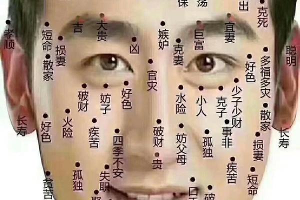 痣相点痣要米 点一颗几毫米的痣