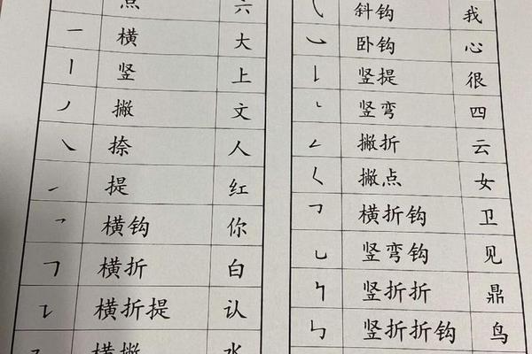 姓名学笔画为9选