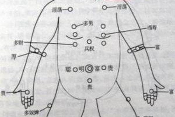 手臂有痣相;面相有痣图解