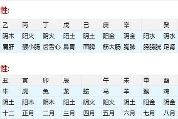 剖腹产的生辰八字算命准确吗