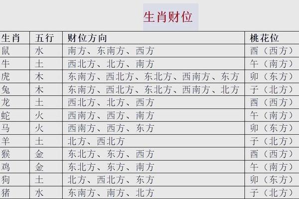属鼠的今天打麻将财神方位第一