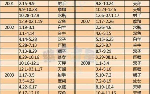 1986年4月6号是什么星座_1986年4月6日农历是多少 1986年4月6号是什么星座_1986年4月6日农历是多少