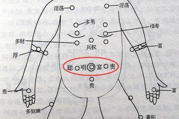 男人腹部痣相-男人肚子上腹部有痣图解 男人腹部痣相-男人肚子上腹部有痣图解