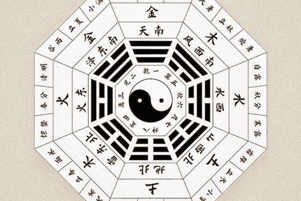 八字三关