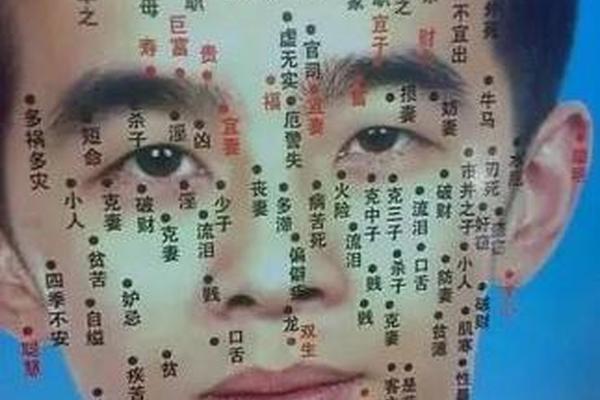 男人颈部痣相最准图_男人身上痣相大全图解