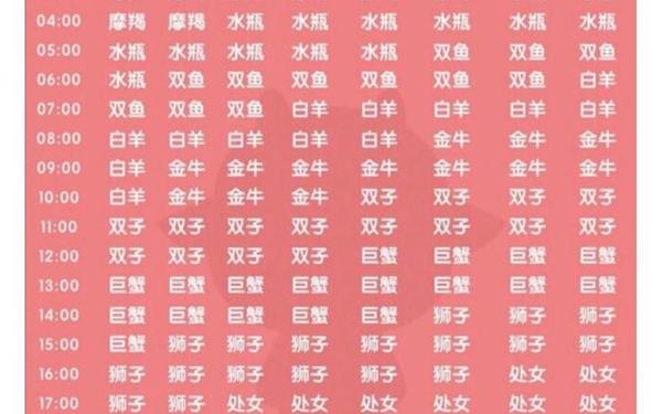 上升星座查询星座屋,免费上升星座查询 上升星座查询星座屋,免费上升星座查询