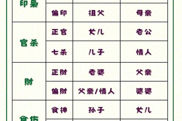 八字看六亲 八字看六亲