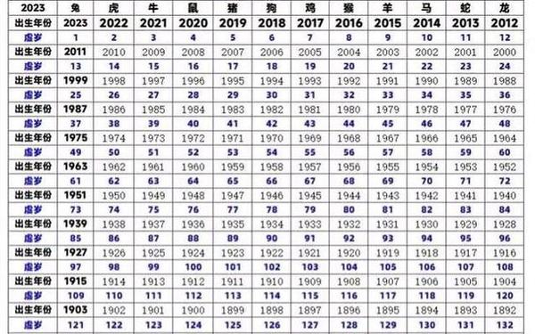 属虎的今年多少岁啊-属相虎今年多大年岁 属虎的今年多少岁啊-属相虎今年多大年岁