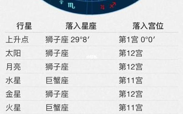 11月8日是什么星座女-如何看自己的月亮星座和上升星座