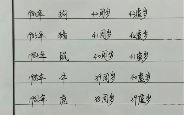 80后鼠年是哪一年多大 80后鼠年是哪一年多大