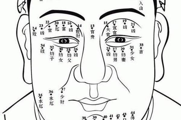 最有潜力的男人痣相_史上最全男人面相痣图解