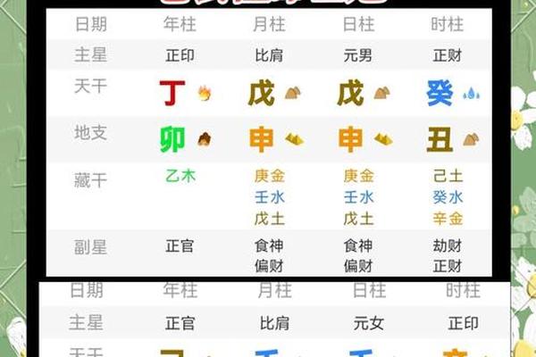 八字是夫妻宫