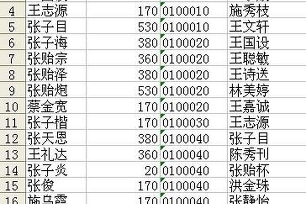 一个表格有姓名和数据