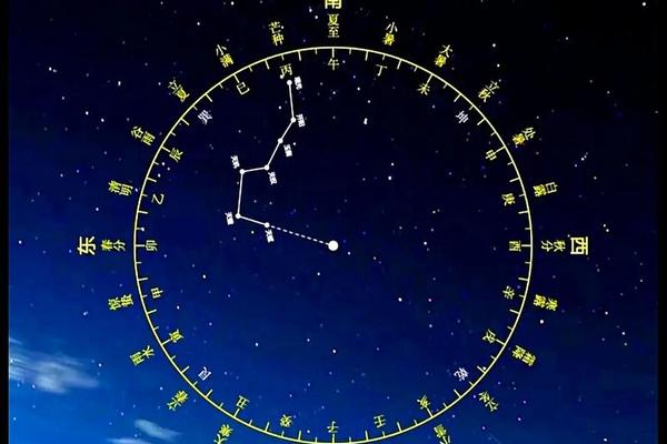 北斗七星痣相—身上有七星痣代表什么