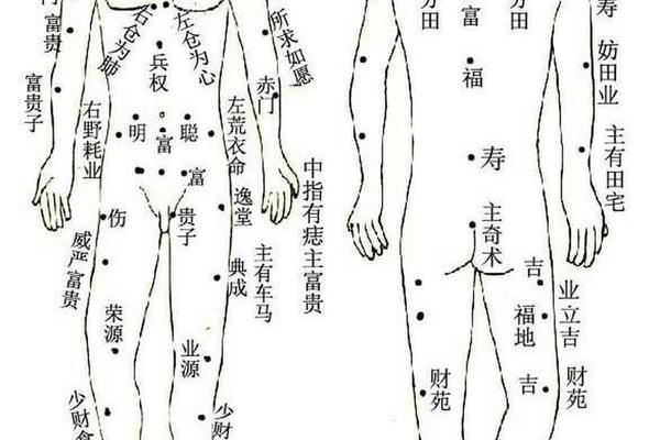 腋窝下痣相 腋窝痣相图解大全