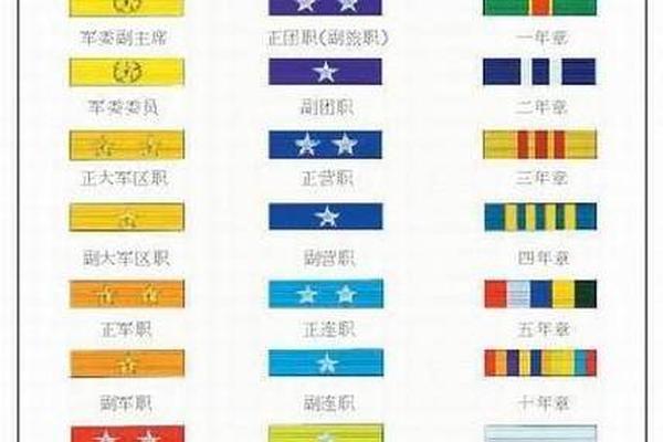 军装姓名牌怎么弄姓名