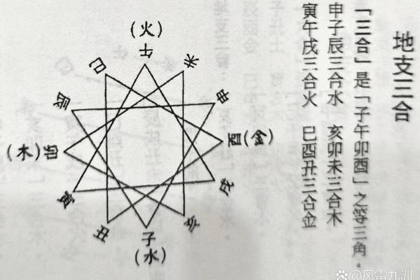 八字合化