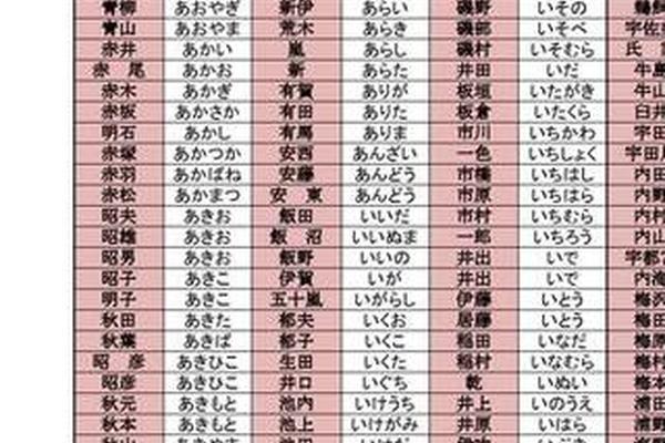 日本平姓名字
