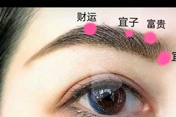 眉毛 痣相;眉毛痣面相 眉毛 痣相;眉毛痣面相