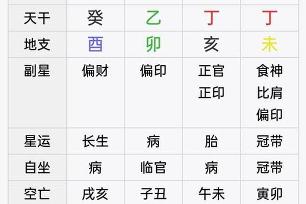 不成格的八字