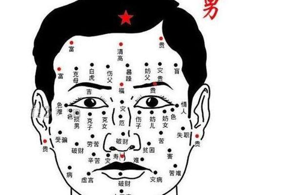 男人屁股的痣相、男人臀部长痣代表什么