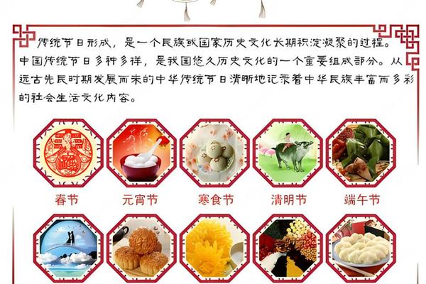 中国传统节日文化(中国传统节日文化内涵及意义)