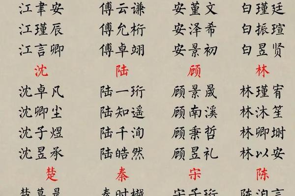 姓名姓名叫谭许昌谭许昌