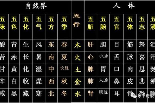 八字五行全