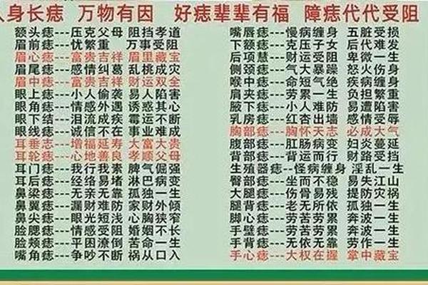沙雕痣相 脸上有痣的搞笑说说 沙雕痣相 脸上有痣的搞笑说说