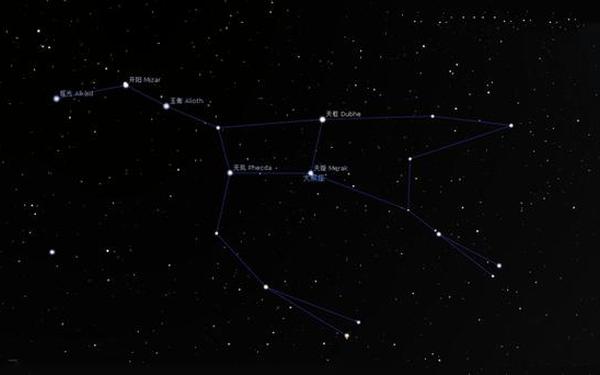 大熊星座科技有限公司 大熊星座的秘密 大熊星座科技有限公司 大熊星座的秘密