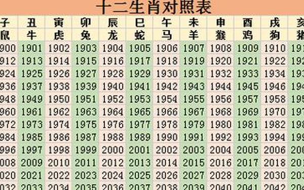 属鸡年份对照表 属鸡年份对照表