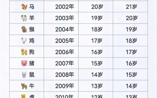 属羊的都哪年生的-属羊的今年多大年龄 属羊的都哪年生的-属羊的今年多大年龄