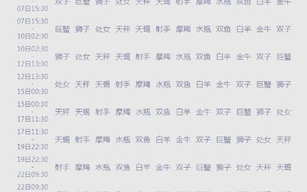 1994年1月1日是什么星座—太阳星座和上升星座 1994年1月1日是什么星座—太阳星座和上升星座