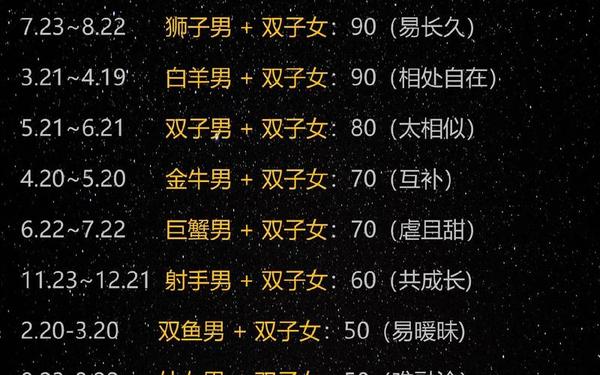 双子座的星座属性(双子座控制欲强吗)