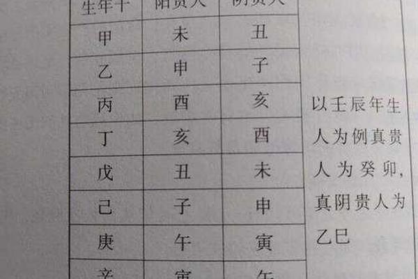 八字贵人查法