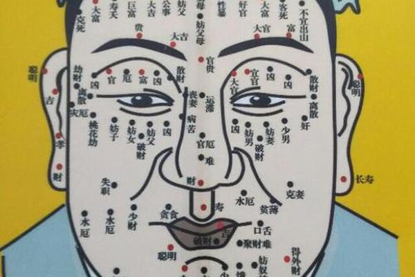 中国痣相大师;著名相学大师 中国痣相大师;著名相学大师