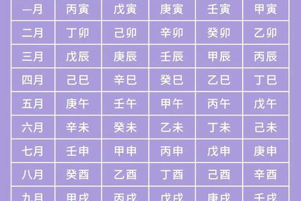 如何八字算命